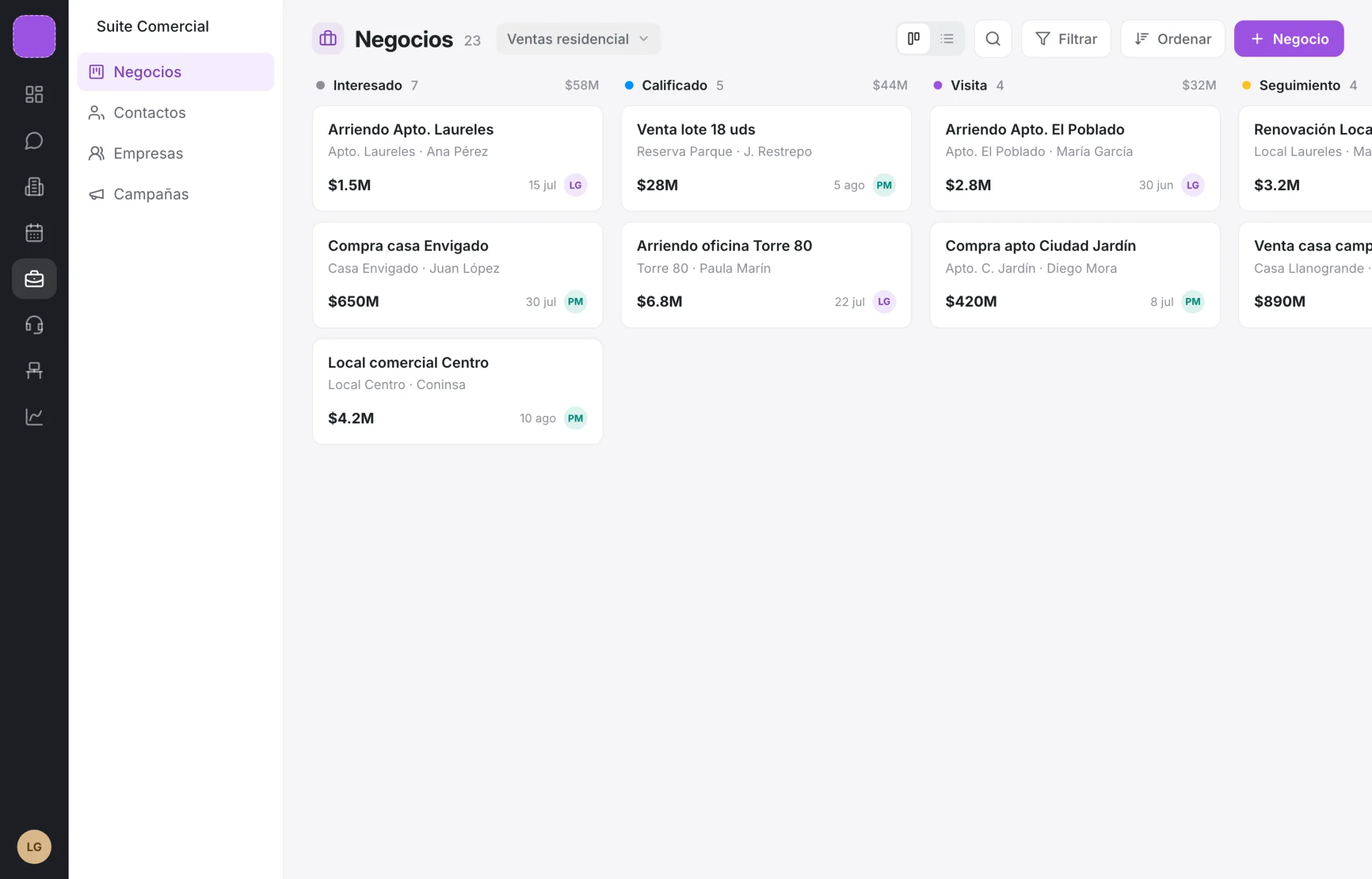 Tablero de negocios por etapa, con el valor de cada oportunidad